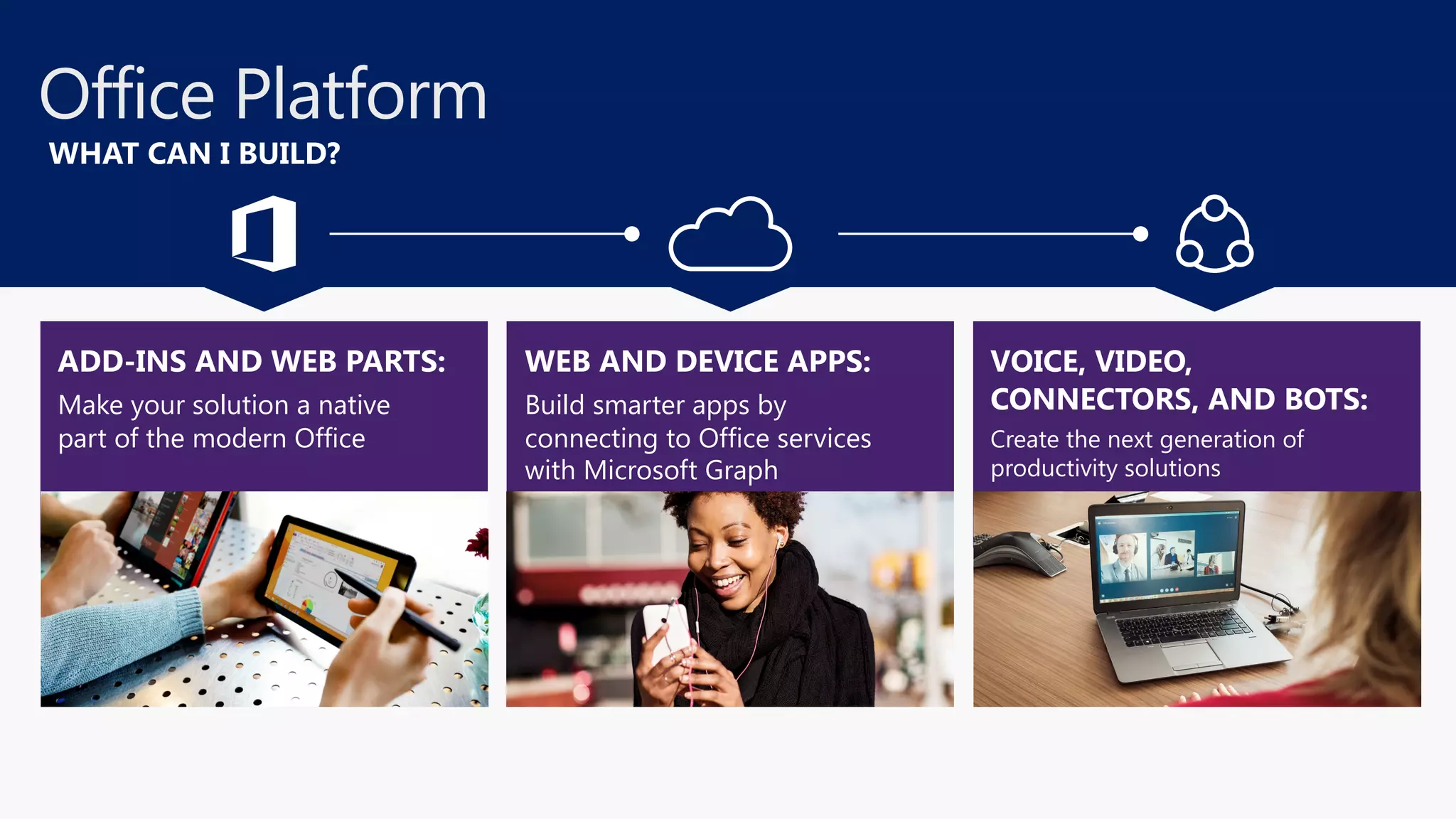 WHAT CAN I BUILD? Office Platform ADD-INS AND WEB PARTS: Make your solution a native   part of the modern Office WEB AND DEVICE APPS: Build smarter apps by   connecting to Office services  with Microsoft Graph VOICE, VIDEO, CONNECTORS, AND BOTS: Create the next generation of productivity solutions 