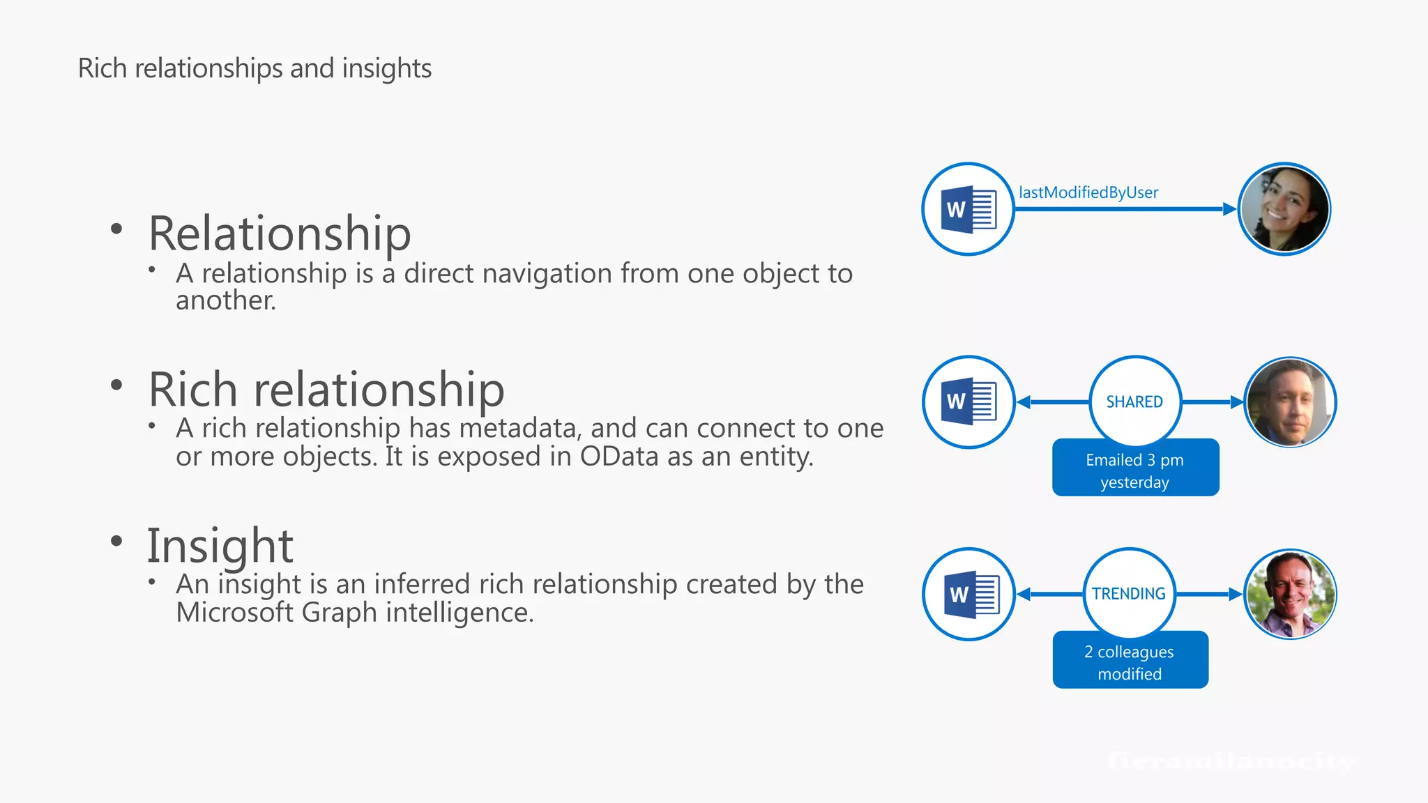 Rich relationships and insights • Relationship • A relationship is a direct navigation from one object to another. • Rich relationship • A rich relationship has metadata, and can connect to one or more objects. It is exposed in OData as an entity. • Insight • An insight is an inferred rich relationship created by the Microsoft Graph intelligence. lastModifiedByUser Emailed 3 pm yesterday 2 colleagues modified TRENDING SHARED 