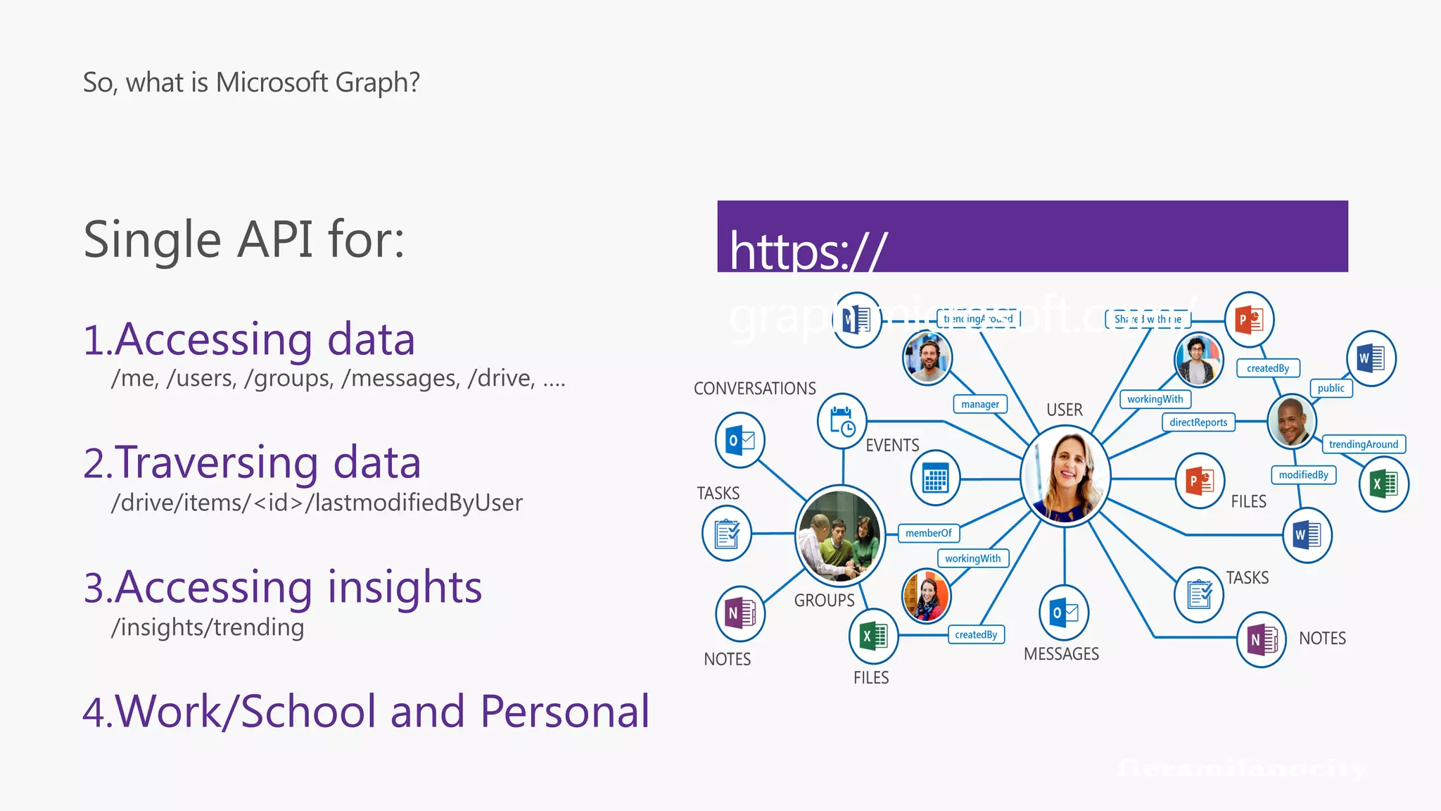 So, what is Microsoft Graph? Single API for: 1.Accessing data /me, /users, /groups, /messages, /drive, …. 2.Traversing data /drive/items/<id>/lastmodifiedByUser 3.Accessing insights /insights/trending 4.Work/School and Personal https:// graph.microsoft.com/ 