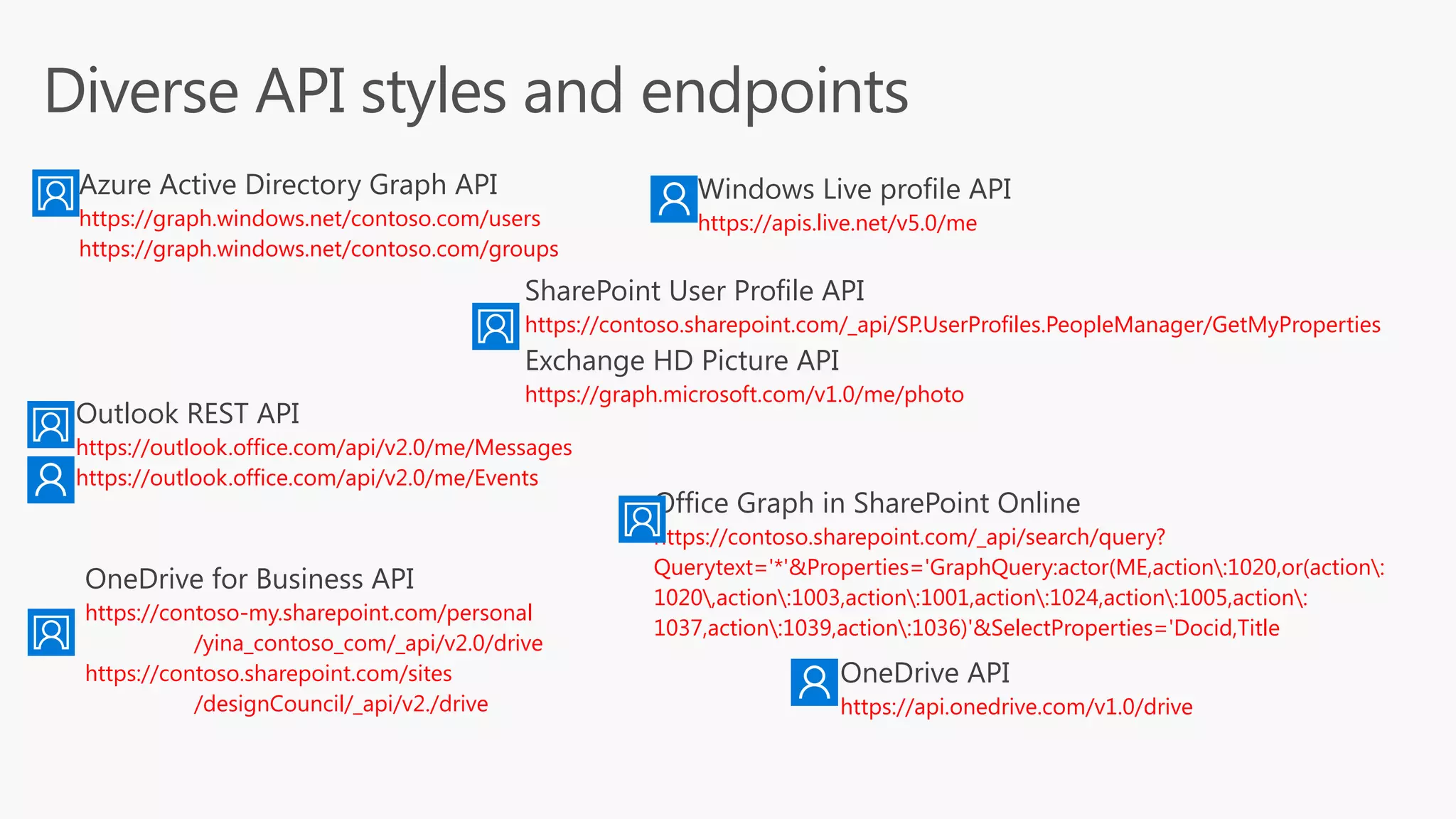Diverse API styles and endpoints Azure Active Directory Graph API https://graph.windows.net/contoso.com/users https://graph.windows.net/contoso.com/groups Windows Live profile API https://apis.live.net/v5.0/me SharePoint User Profile API https://contoso.sharepoint.com/_api/SP.UserProfiles.PeopleManager/GetMyProperties Exchange HD Picture API https://graph.microsoft.com/v1.0/me/photo Outlook REST API https://outlook.office.com/api/v2.0/me/Messages https://outlook.office.com/api/v2.0/me/Events OneDrive for Business API https://contoso-my.sharepoint.com/personal /yina_contoso_com/_api/v2.0/drive https://contoso.sharepoint.com/sites /designCouncil/_api/v2./drive OneDrive API https://api.onedrive.com/v1.0/drive Office Graph in SharePoint Online https://contoso.sharepoint.com/_api/search/query? Querytext='*'&Properties='GraphQuery:actor(ME,action:1020,or(action: 1020,action:1003,action:1001,action:1024,action:1005,action: 1037,action:1039,action:1036)'&SelectProperties='Docid,Title 