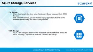 Microsoft Azure Tutorial | Microsoft Cloud Computing | Microsoft Azure ...