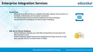 Microsoft Azure Tutorial | Microsoft Cloud Computing | Microsoft Azure ...