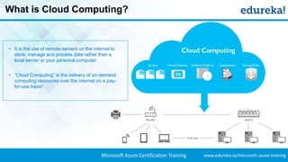 Microsoft Azure Tutorial | Microsoft Cloud Computing | Microsoft Azure ...