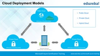 Microsoft Azure Tutorial | Microsoft Cloud Computing | Microsoft Azure ...