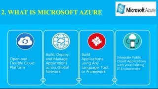 2. WHAT IS MICROSOFT AZURE
 