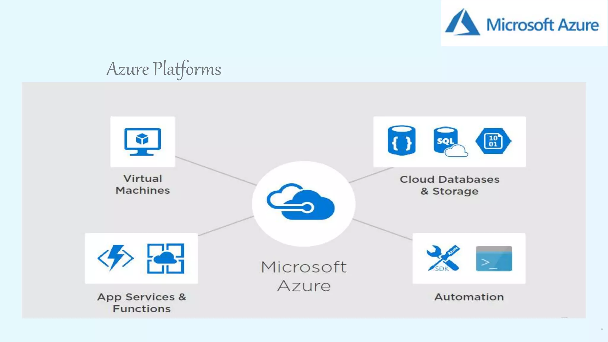 10
Azure Platforms
 