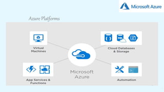 10
Azure Platforms
 