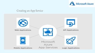 14
Creating an App Service
 