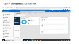 Custom Dashboards and Visualization
 