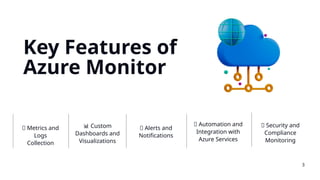 Key Features of
Azure Monitor
✅ Metrics and
Logs
Collection
📊 Custom
Dashboards and
Visualizations
🔔 Alerts and
Notifications
🔄 Automation and
Integration with
Azure Services
🔐 Security and
Compliance
Monitoring
3
 