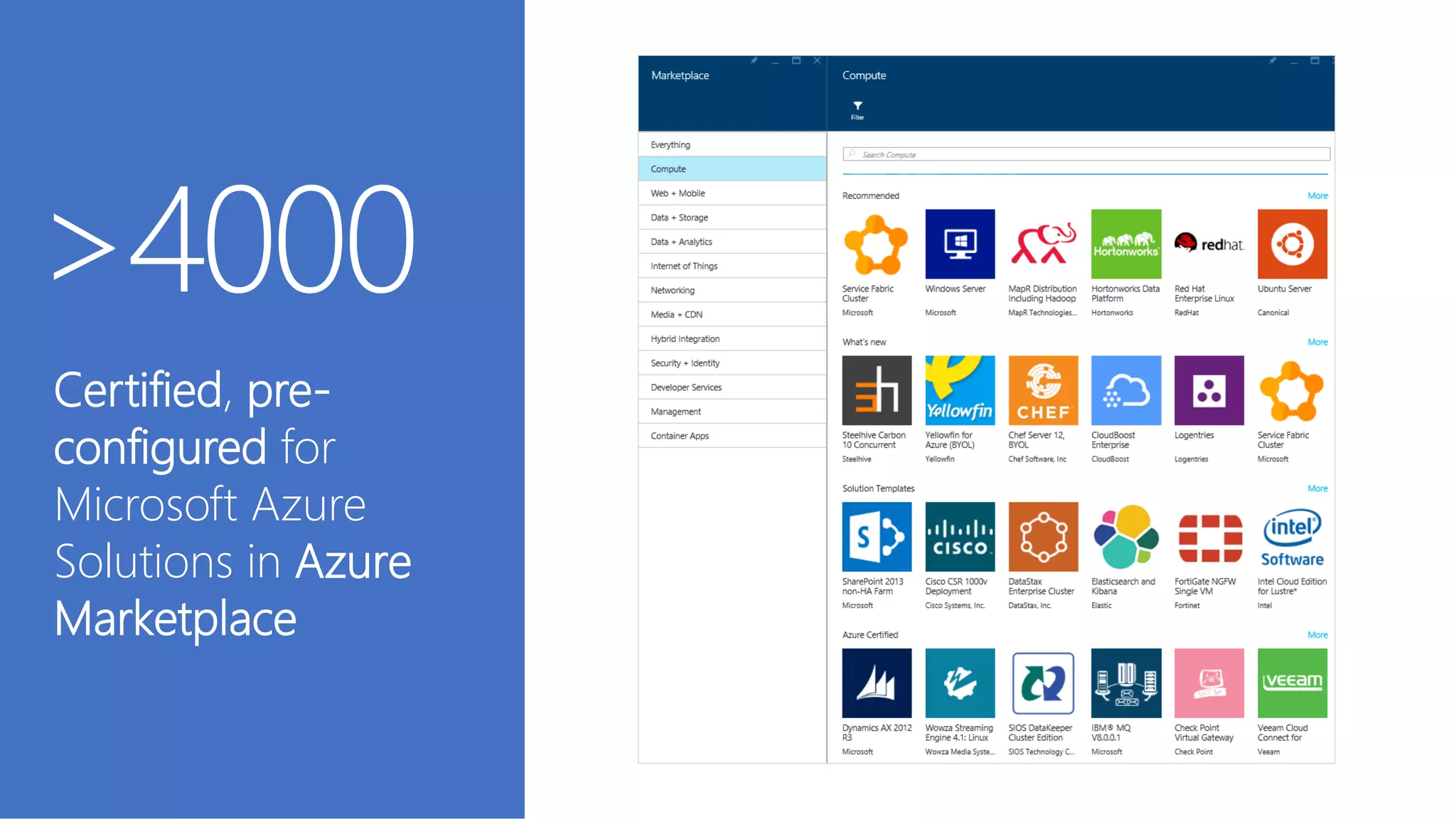 >4000
Certified, pre-
configured for
Microsoft Azure
Solutions in Azure
Marketplace
 