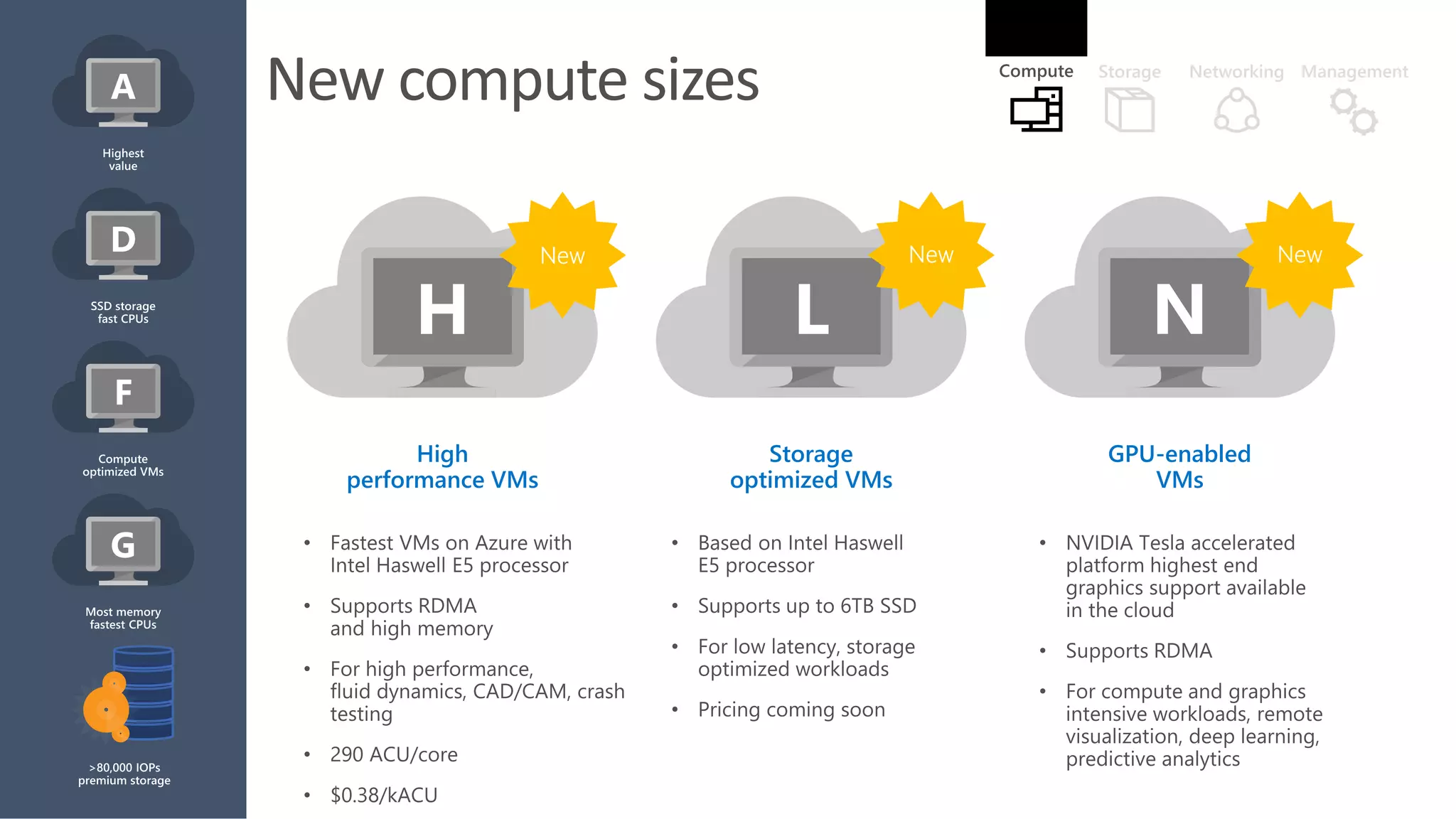 High
performance VMs
H
Storage
optimized VMs
L
GPU-enabled
VMs
 