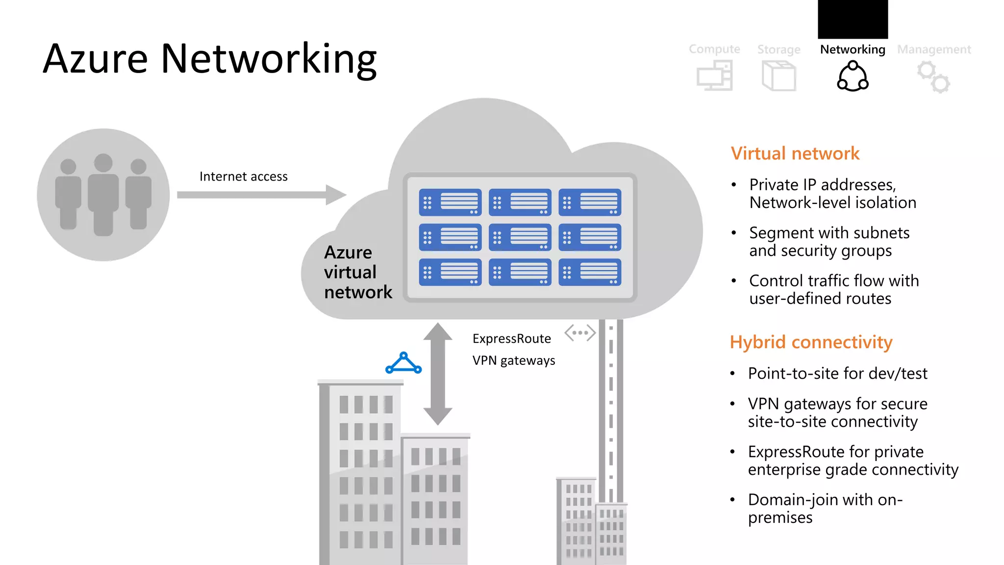 Azure Networking
 