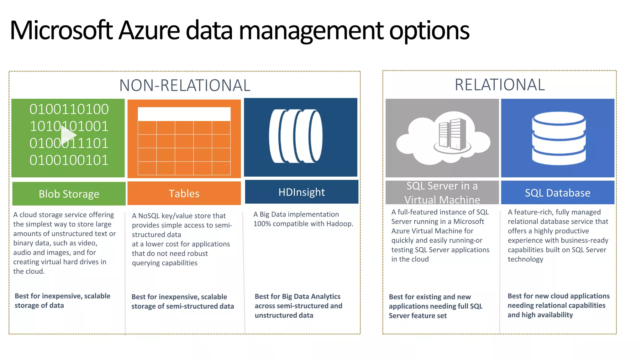 MicrosoftAzuredatamanagementoptions
 
