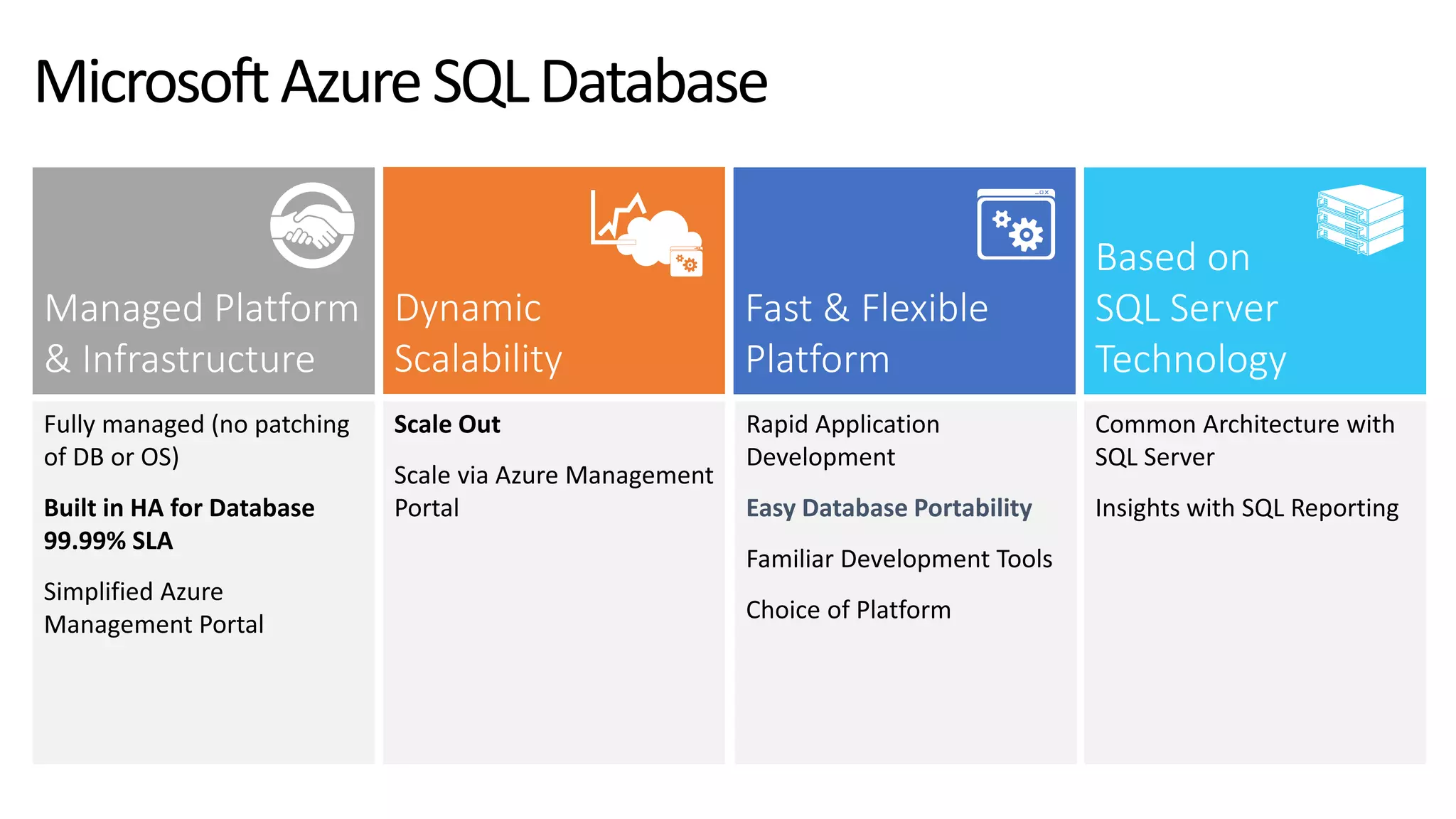 MicrosoftAzureSQLDatabase
 