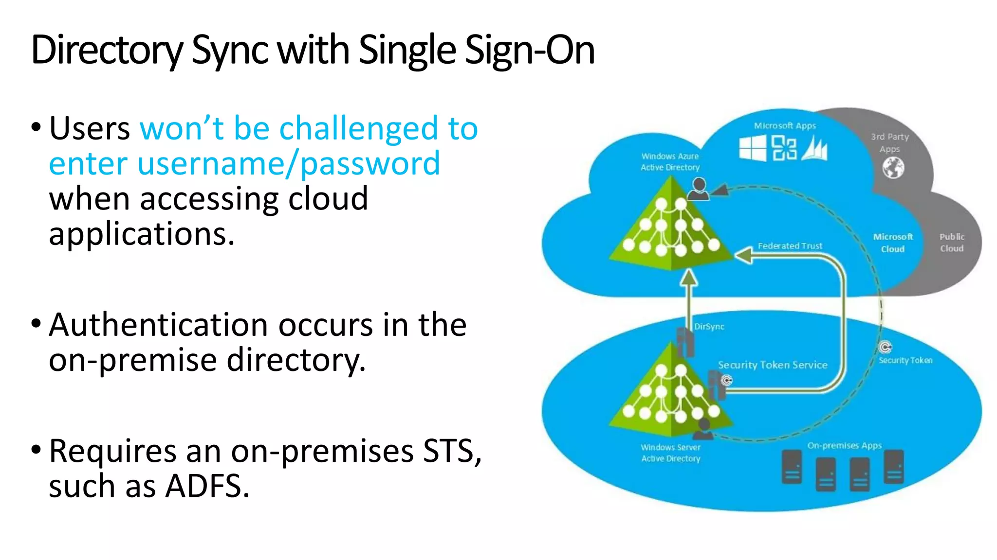 DirectorySyncwithSingleSign-On
• Users won’t be challenged to
enter username/password
when accessing cloud
applications.
• Authentication occurs in the
on-premise directory.
• Requires an on-premises STS,
such as ADFS.
 