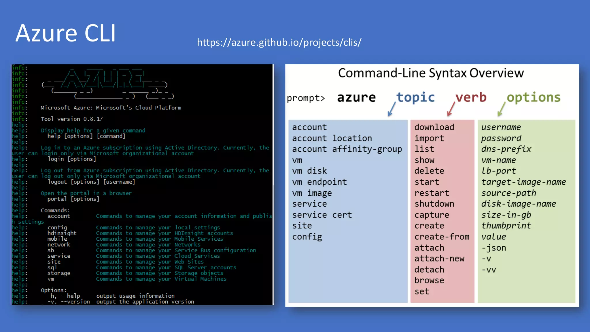 Azure CLI https://azure.github.io/projects/clis/
 