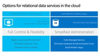 Microsoft Azure - Introduction to microsoft's public cloud | PDF