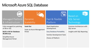 Microsoft Azure - Introduction to microsoft's public cloud | PDF