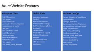 Microsoft Azure - Introduction to microsoft's public cloud | PDF