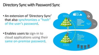 Microsoft Azure - Introduction to microsoft's public cloud | PDF