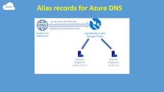 Alias records for Azure DNS
 