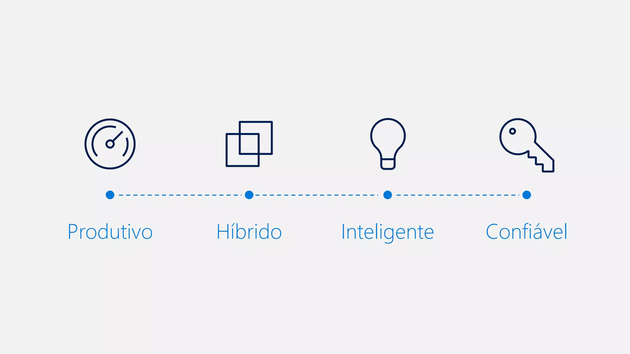 ConfiávelProdutivo InteligenteHíbrido
 