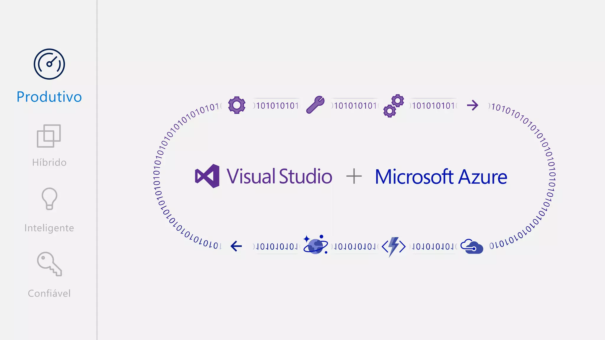 Confiável
Híbrido
Inteligente
Produtivo
 