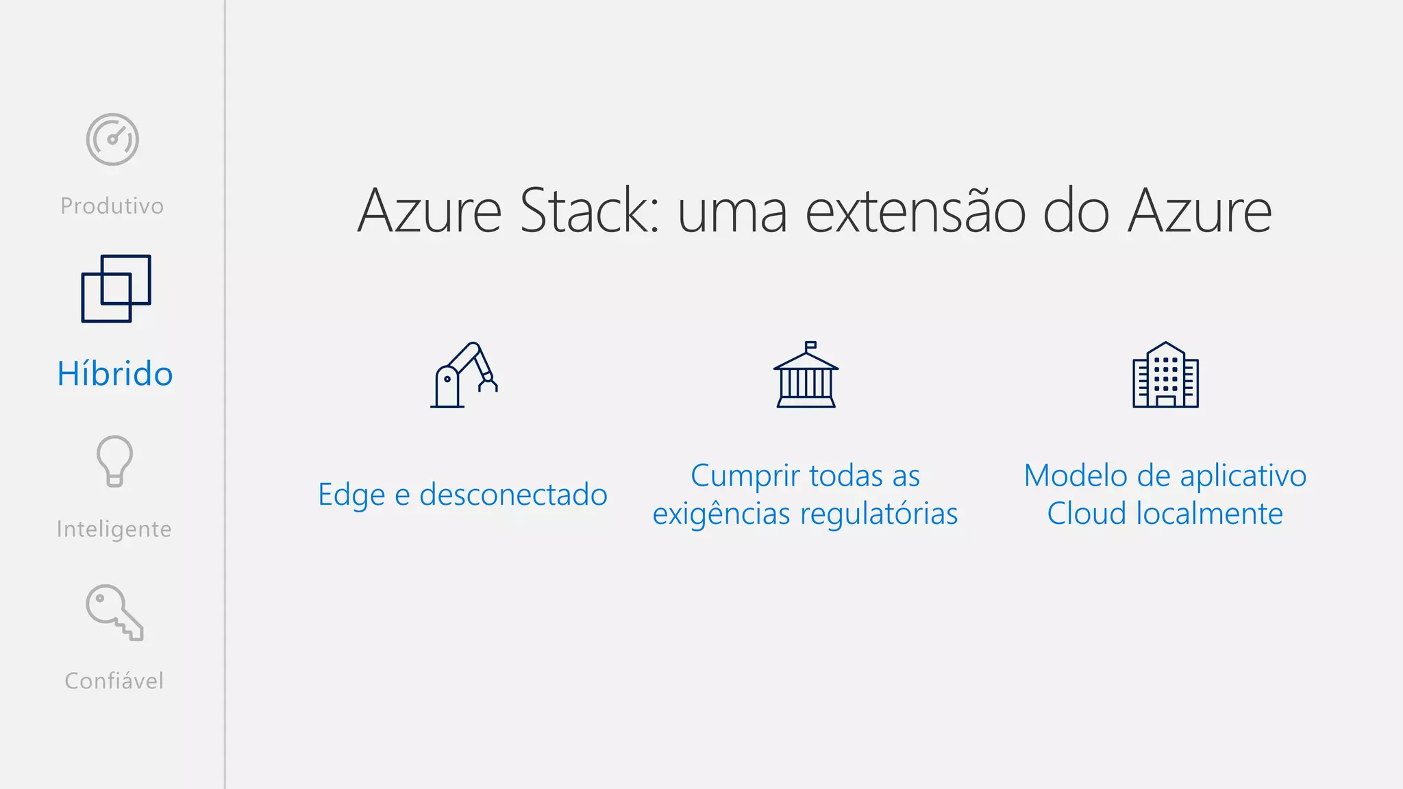 Edge e desconectado
Modelo de aplicativo
Cloud localmente
Cumprir todas as
exigências regulatórias
Híbrido
Confiável
Inteligente
Produtivo
 