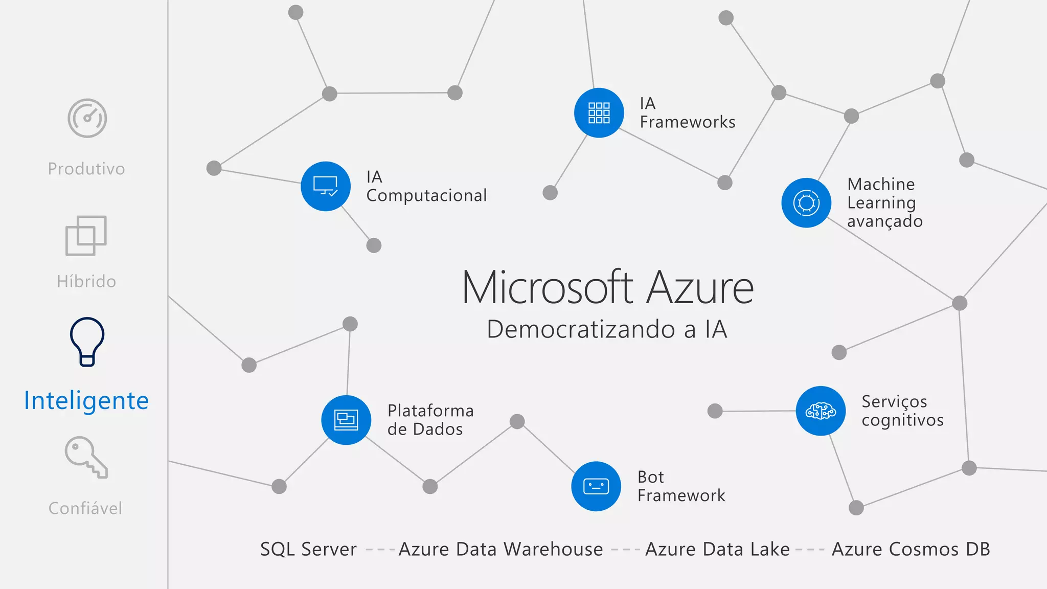 Confiável
Inteligente
Híbrido
Produtivo
 
