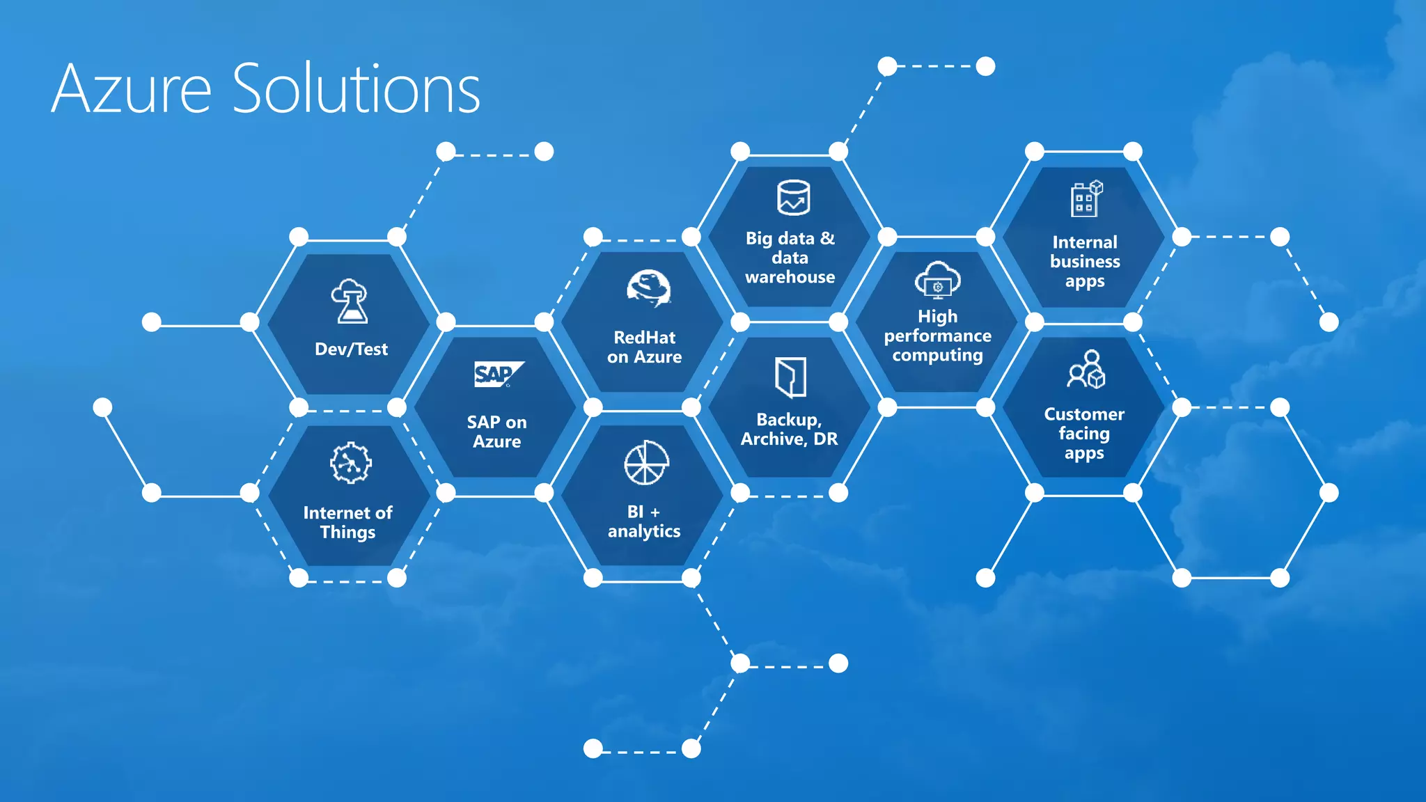 Azure Solutions
Dev/Test
SAP on
Azure
Internet of
Things
RedHat
on Azure
BI +
analytics
Big data &
data
warehouse
Backup,
Archive, DR
High
performance
computing
Internal
business
apps
Customer
facing
apps
 