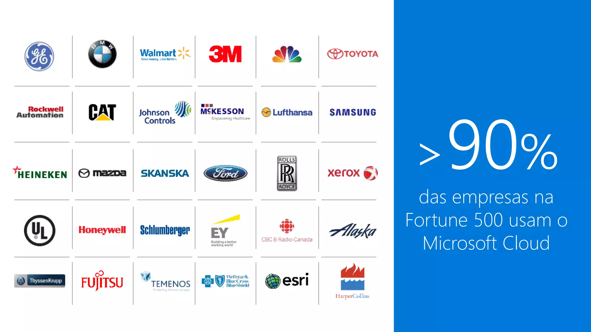 >90%
das empresas na
Fortune 500 usam o
Microsoft Cloud
 