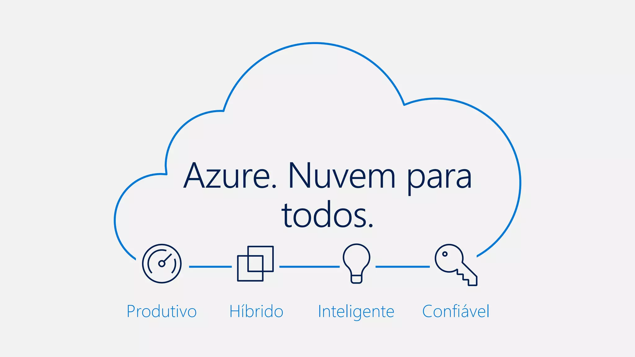 ConfiávelProdutivo InteligenteHíbrido
Azure. Nuvem para
todos.
 
