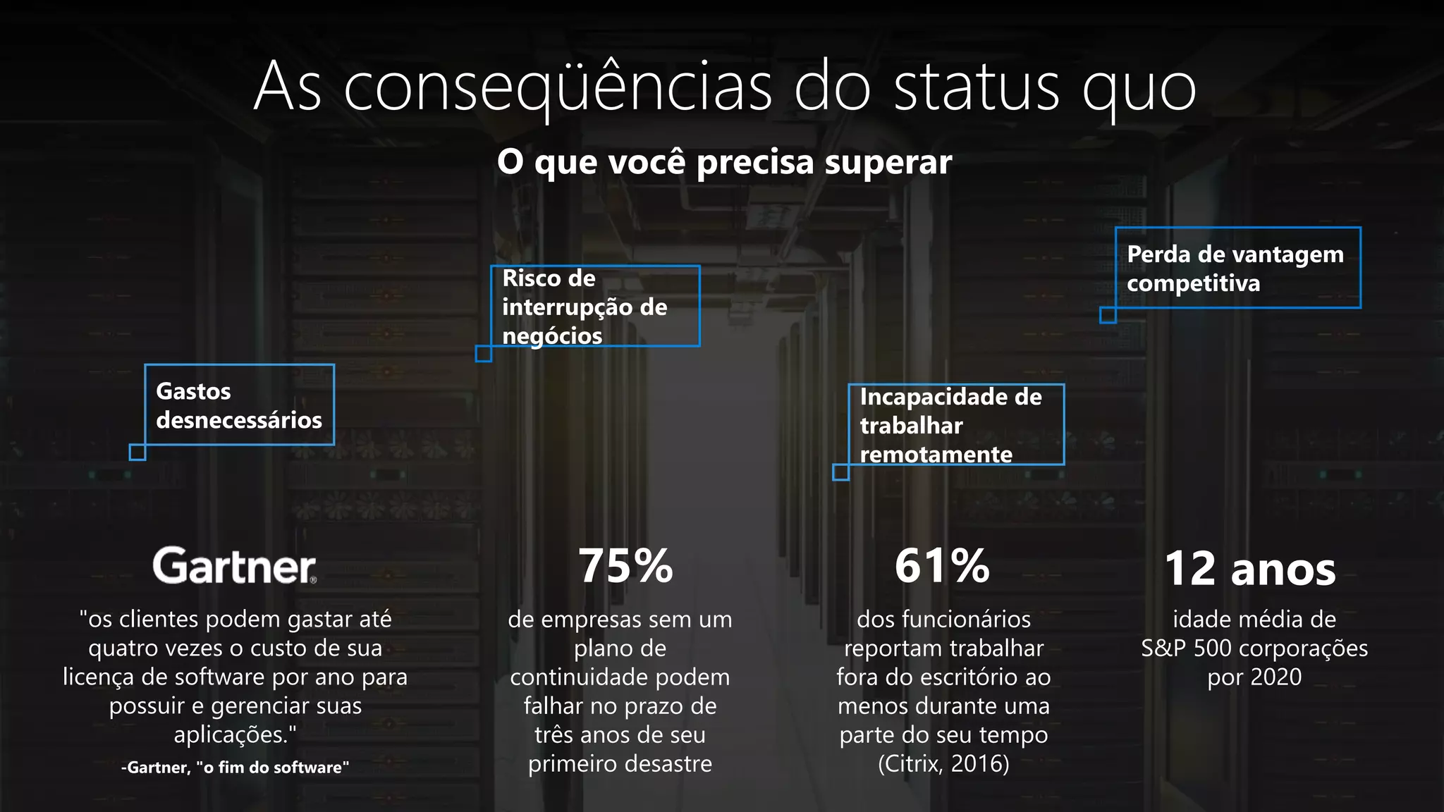 As conseqüências do status quo
Incapacidade de
trabalhar
remotamente
Perda de vantagem
competitivaRisco de
interrupção de
negócios
O que você precisa superar
Gastos
desnecessários
de empresas sem um
plano de
continuidade podem
falhar no prazo de
três anos de seu
primeiro desastre
75%
dos funcionários
reportam trabalhar
fora do escritório ao
menos durante uma
parte do seu tempo
(Citrix, 2016)
61%
idade média de
S&P 500 corporações
por 2020
12 anos
"os clientes podem gastar até
quatro vezes o custo de sua
licença de software por ano para
possuir e gerenciar suas
aplicações."
-Gartner, "o fim do software"
 