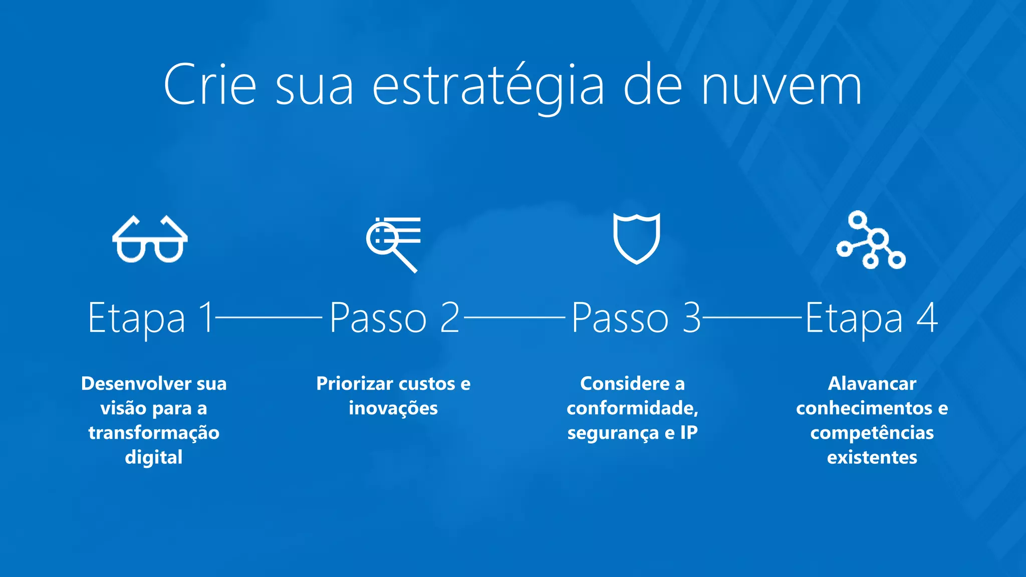 Crie sua estratégia de nuvem
Desenvolver sua
visão para a
transformação
digital
Alavancar
conhecimentos e
competências
existentes
Priorizar custos e
inovações
Considere a
conformidade,
segurança e IP
Etapa 1 Passo 2 Passo 3 Etapa 4
 