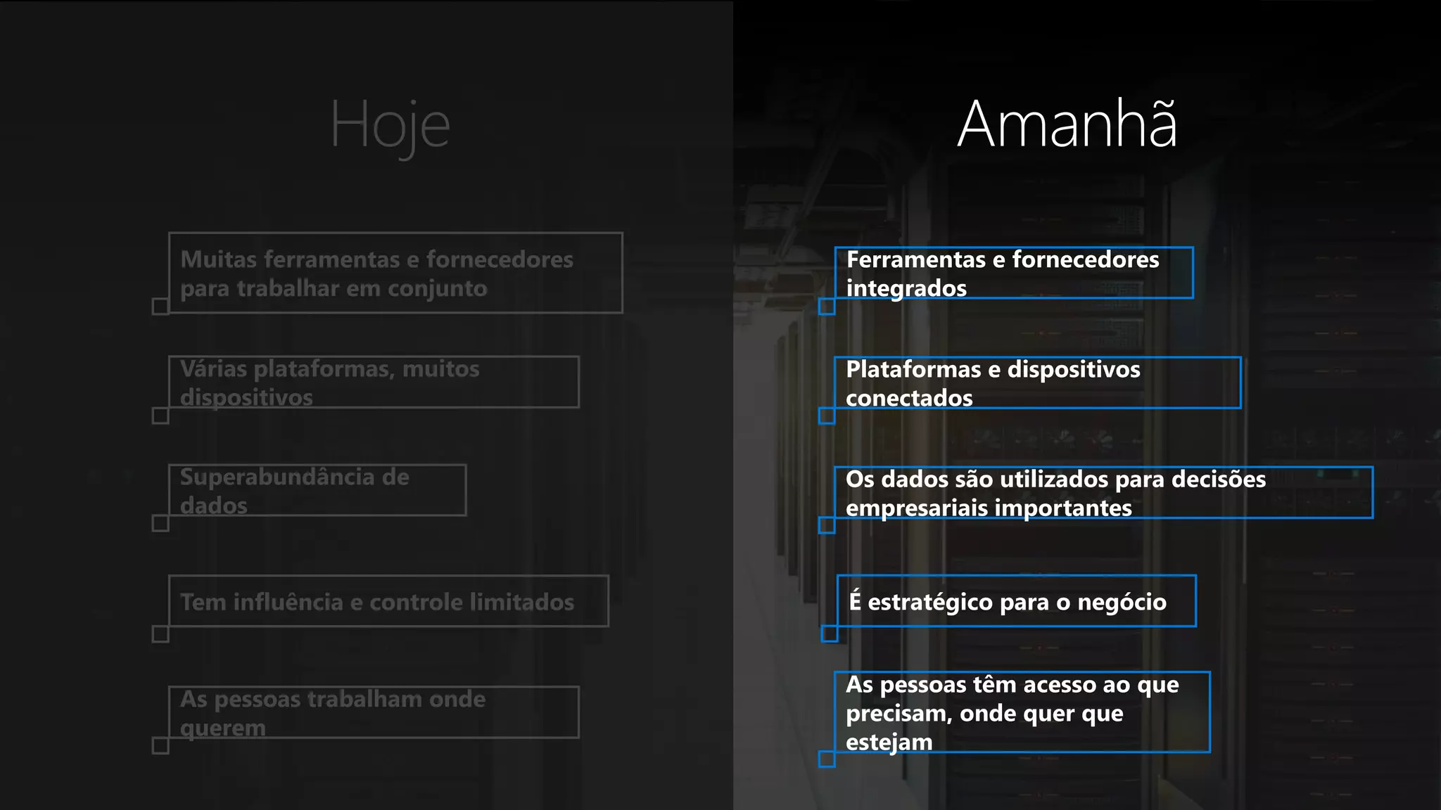 Amanhã
Muitas ferramentas e fornecedores
para trabalhar em conjunto
Superabundância de
dados
Tem influência e controle limitados
Várias plataformas, muitos
dispositivos
As pessoas trabalham onde
querem
Ferramentas e fornecedores
integrados
Plataformas e dispositivos
conectados
Hoje
Os dados são utilizados para decisões
empresariais importantes
É estratégico para o negócio
As pessoas têm acesso ao que
precisam, onde quer que
estejam
 
