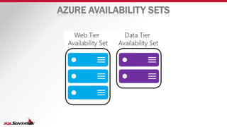 AZURE AVAILABILITY SETS
 