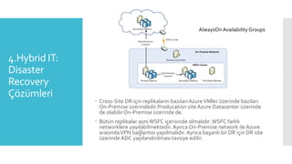 4.Hybrid IT:
Disaster
Recovery
Çözümleri
 Cross-Site DR için replikaların bazılarıAzureVMler üzerinde bazıları
On-Premise üzerindedir.Producation site Azure Datacenter üzerinde
de olabilirOn-Premise üzerinde de.
 Bütün replikalar aynıWSFC içerisinde olmalıdır.WSFC farklı
networklere yayılabilmektedir.Ayırca On-Premise network ile Azure
arasındaVPN bağlantısı yapılmalıdır.Ayrıca başarılı bir DR için DR site
üzerinde ADC yapılandırılması tavsiye edilir.
AlwaysOn Availability Groups
 