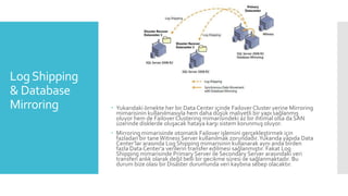 Microsoft Azure Sql Server HADR | PPT