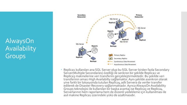 Microsoft Azure Sql Server HADR | PPT