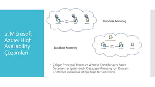 2. Microsoft
Azure: High
Availability
Çözümleri
 Çalışan Principal, Mirror veWitness Serverlar aynıAzure
Datancenter içer...
