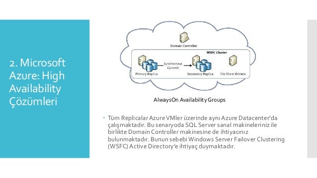 Hadr Sql Server Azure _ High availability – FDZUKQ
