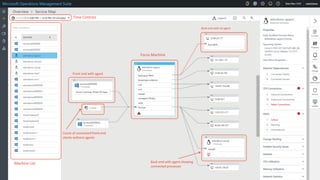 Microsoft Azure Technical Overview | PPTX