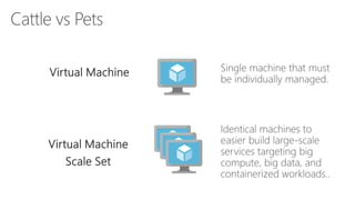 Microsoft Azure Technical Overview | PPTX
