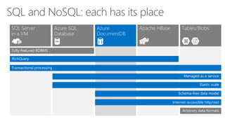 Richmod Azure Microsoft Azure Technical Overview | PPTX