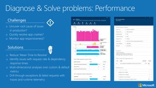 Microsoft Azure Technical Overview | PPTX