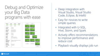 Microsoft Azure Technical Overview | PPTX