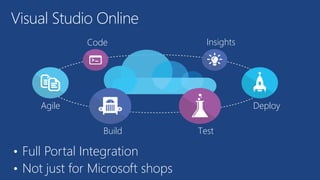 •Full Portal Integration 
•Not just for Microsoft shops 
Visual Studio Online 
Agile 
Build 
Test 
Deploy 
Insights 
Code  