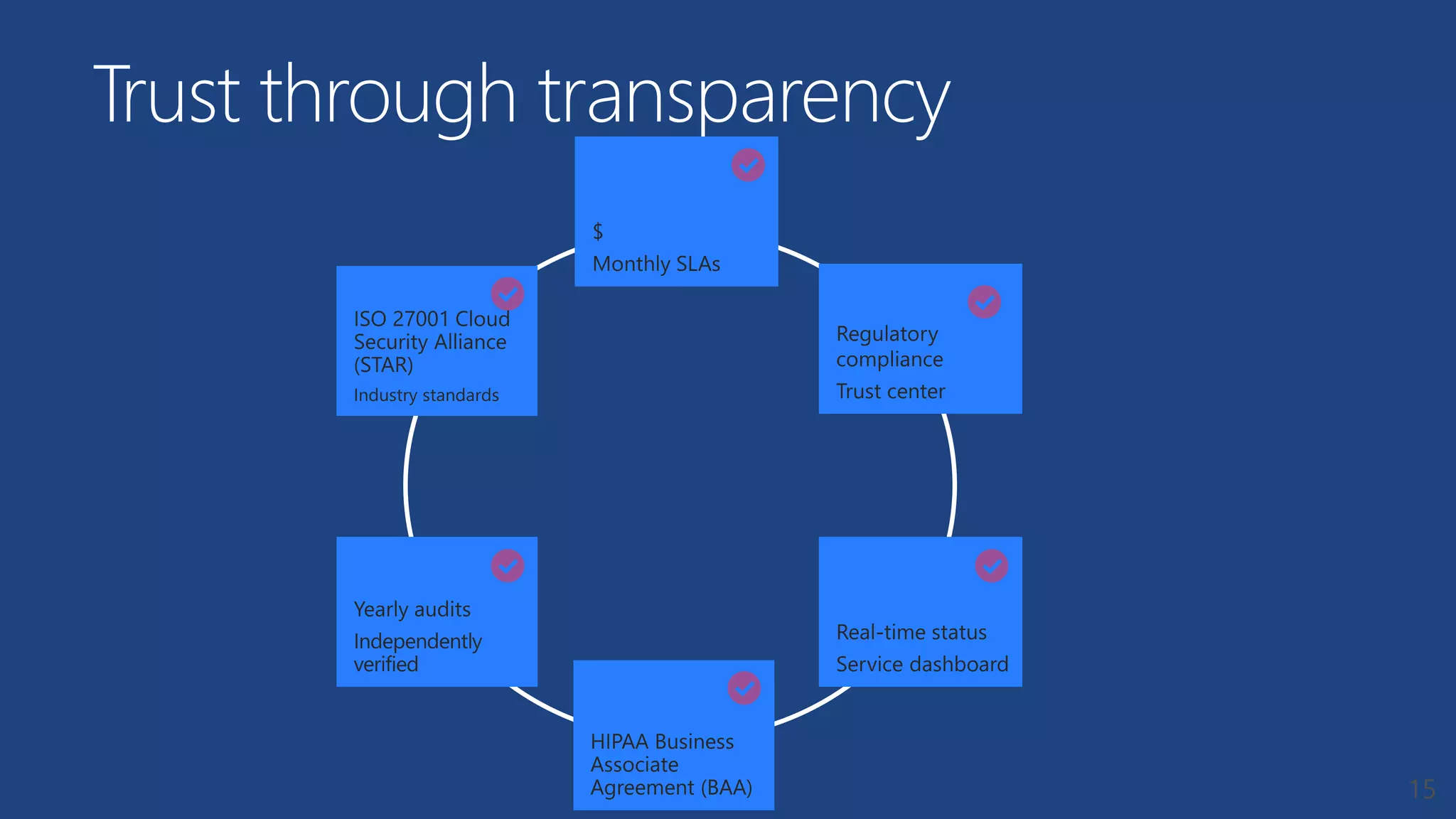 Trust through transparency 
15 
 
