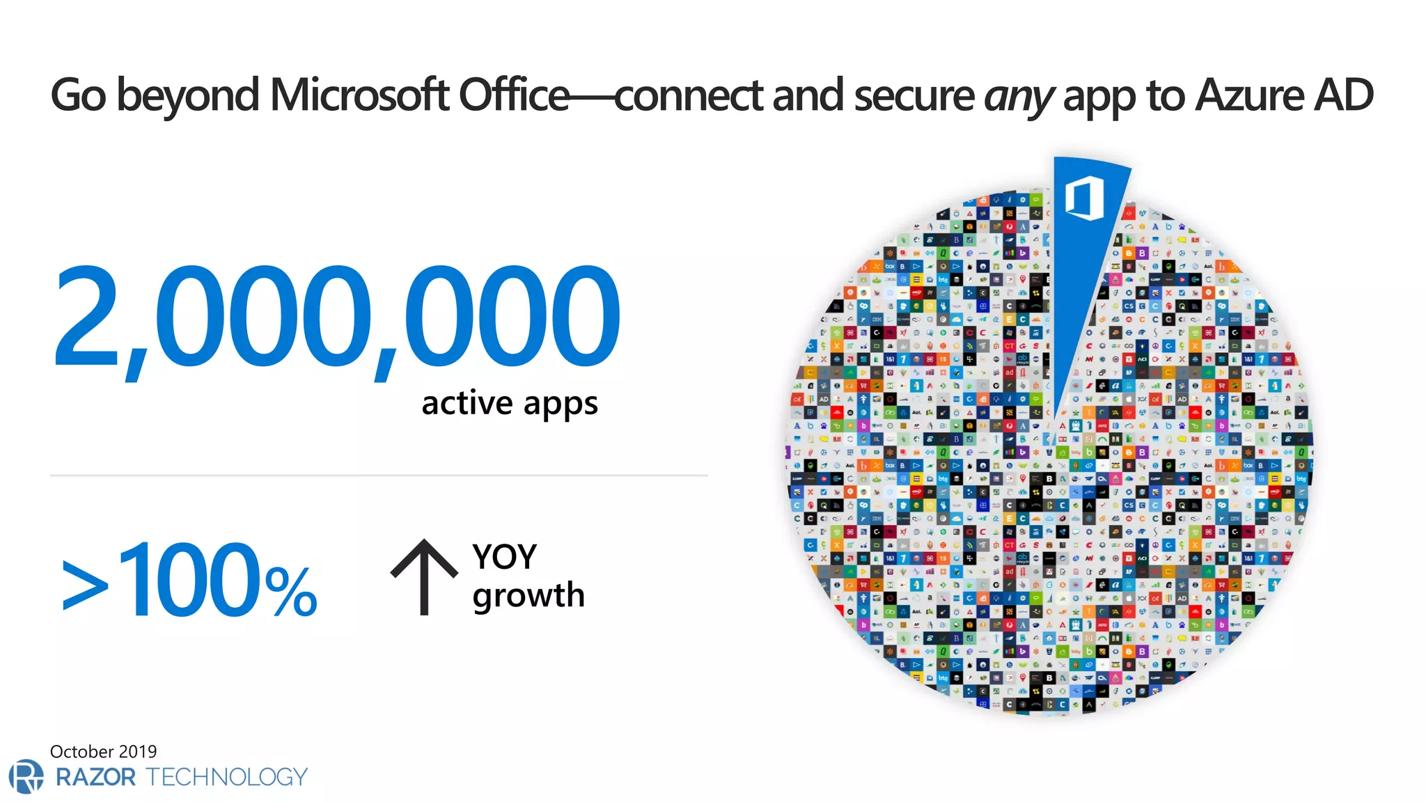 2,000,000
active apps
>100%
YOY
growth
October 2019
 